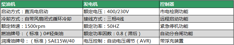 柴油發(fā)電機組性能.png 柴油發(fā)電機組性能.png